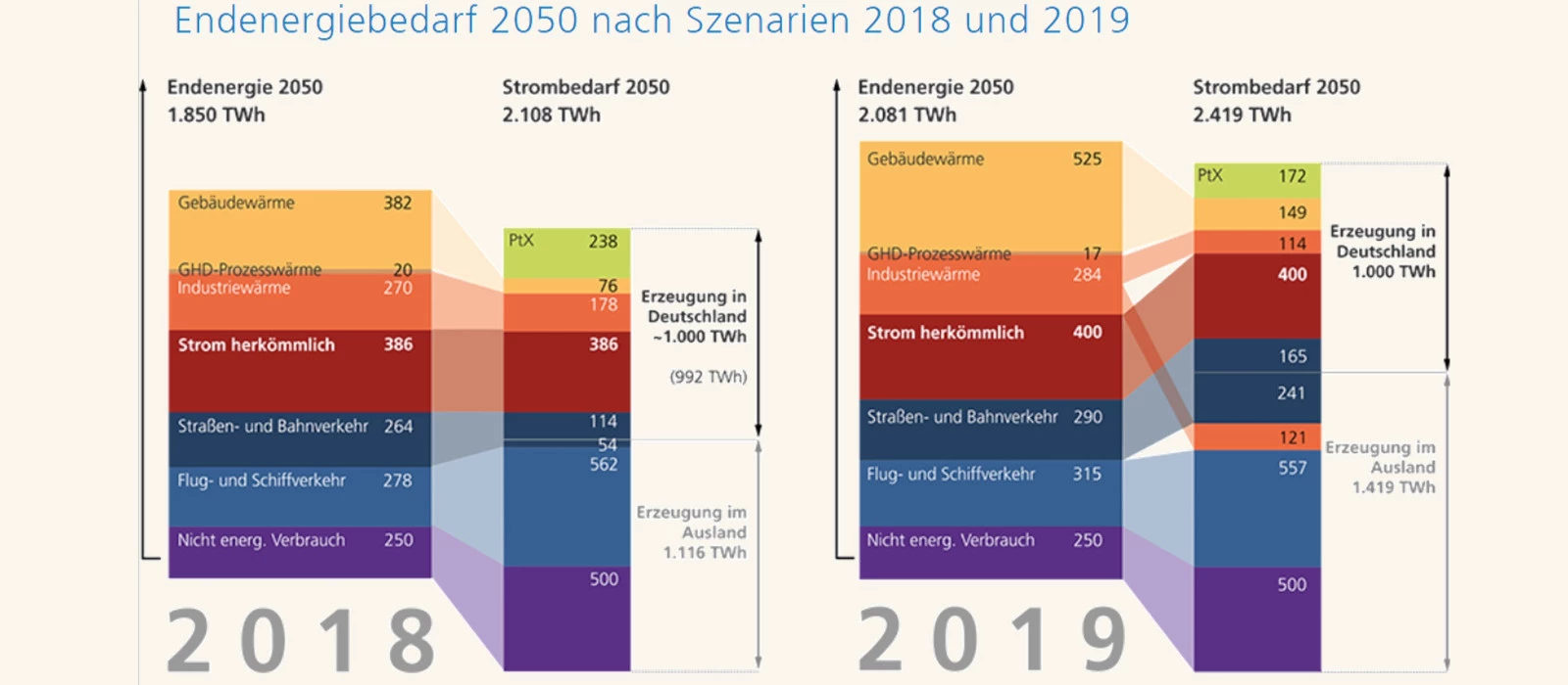 Fraunhofer IEE
