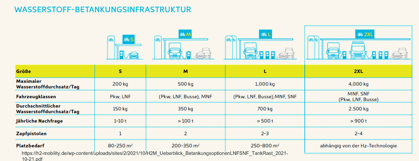 h2-mobility.de